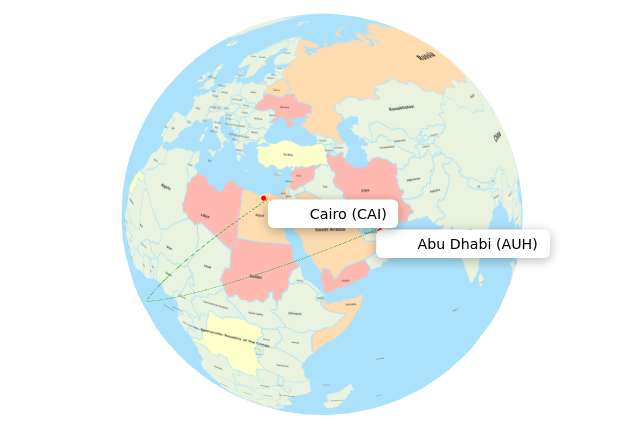 AUH-CAI