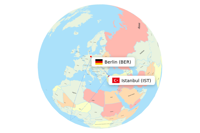 BER-IST