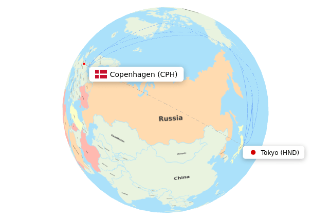 HND-CPH