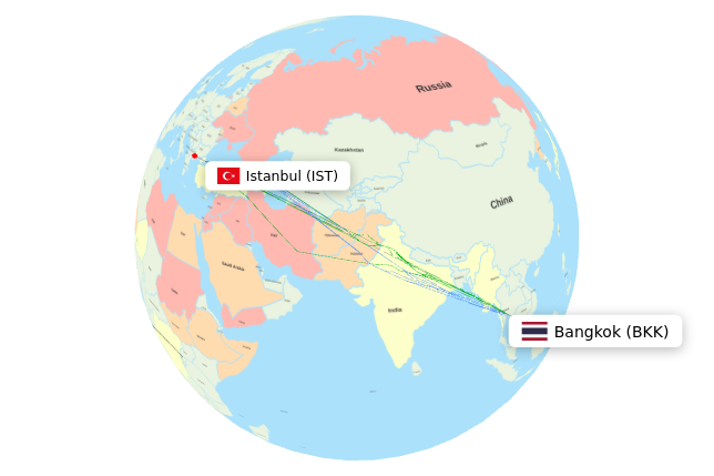 IST-BKK