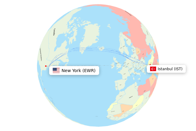 IST-EWR