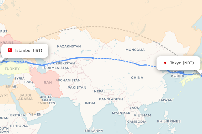 IST-NRT