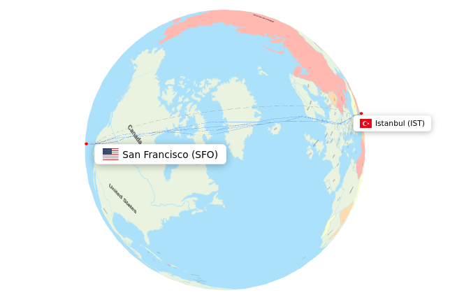 IST-SFO