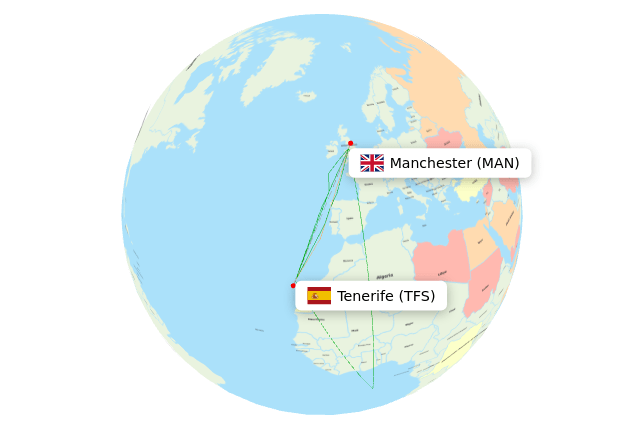 MAN-TFS
