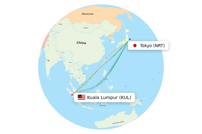 NRT-KUL