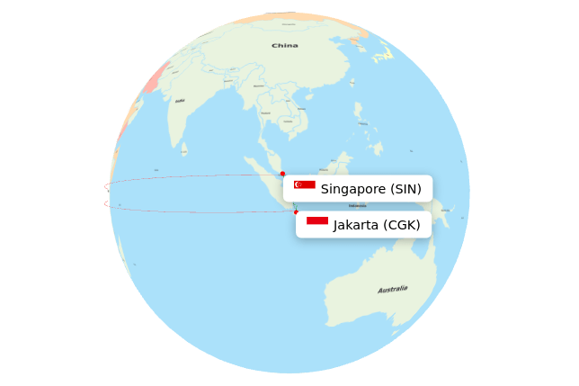 SIN-CGK