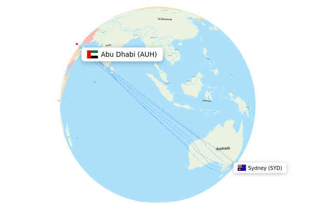 SYD-AUH