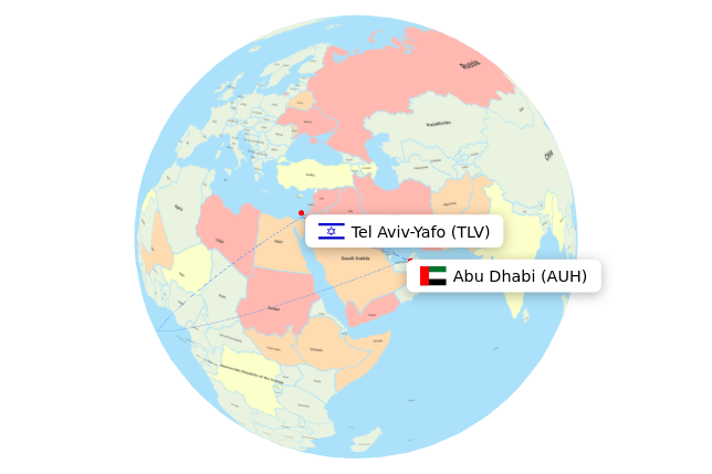 TLV-AUH